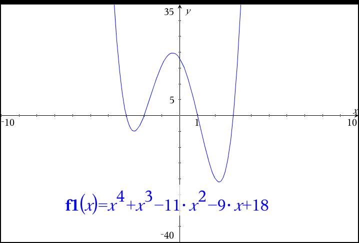 how-do-i-use-a-graphing-calculator-to-find-the-real-zeros-of-f-x-x-4-x-3-11x-2-9x-18-socratic